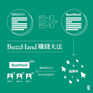 Buzzhand mechanism infographic