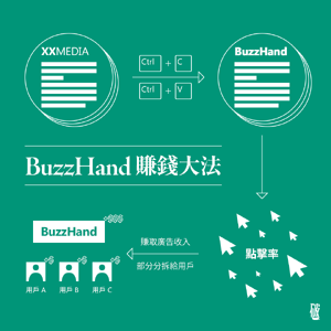 BuzzHand賺錢機制圖解（《破折號》製圖）