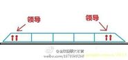 有內地網民設計「永不相撞的動車設計圖」以作嘲諷