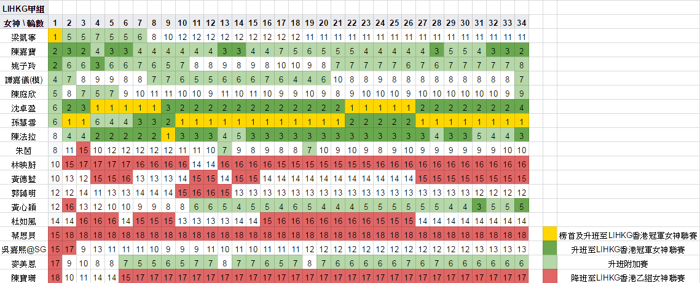 甲橫向表34.png (43 KB) 甲橫向表34