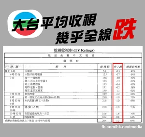 蘋果日報fb專頁基於次週收視的製圖