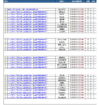 615 一人多帖行動持續至翌日凌晨時份仍然活躍，可見是次事件的嚴重性