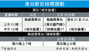 《蘋果日報》製圖