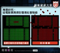 從電影票房探討香港社會階級