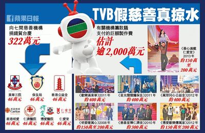 1470376 10152105160777448 1311566925 n.jpg (122 KB) 蘋果日報facebook專頁,質疑TVB假慈善真掠水製圖,在網上被瘋傳,懷疑因這圖斷TVB水喉,做成即日壹傳媒被封殺的導火線