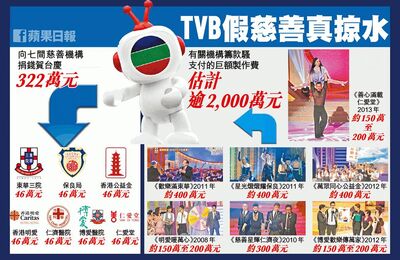 蘋果日報facebook專頁，質疑TVB假慈善真掠水製圖，在網上被瘋傳，懷疑因這圖斷TVB水喉，做成即日壹傳媒被封殺的導火線