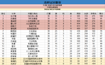 Lea38b.png (45 KB) 港妽冠最後賽果