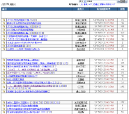 《天與地》播出一年後，因「全民投票」再度成為高登討論區的熱門話題