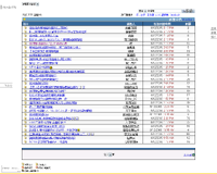 高登討論區與林潔瑜有關的帖子(2009年8月12日）