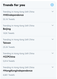 一日後「#HKIndependence」以5.5萬帖文提及高踞熱門字首位