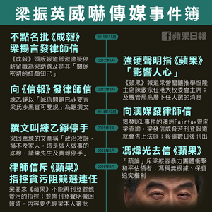 梁振英威嚇傳媒事件簿（《蘋果日報》製圖）