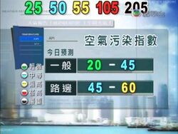 空氣污染指數欄出錯（《午間新聞》2008年7月17日）