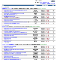 在高登以「許許許」作關鍵字，可搜尋出大量討論帖