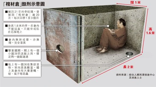 Ga--13ga301-jpg 225737.jpg (41 KB) 明報棺材倉示意圖