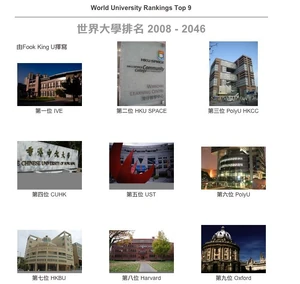 G Nillicinep的世界大學排名