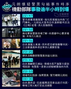 逃犯條例 Yuen Long timeline