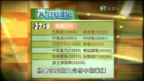 「電視廣播」被錯寫成「電視擴播」（《財經透視》2008年8月24日）