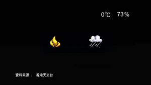 Zero degrees 20090405