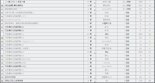 由於大量「爆料post」湧現，令玩具臺人流劇增，第一頁最後一個post的最後回覆由平日的「1個月前」變成「3日前」