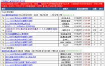 當天被BAM的高登會員在站務台一人一帖投訴