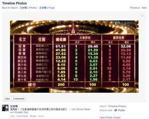 Shen vote tvb.png (531 KB) Shen vote tvb