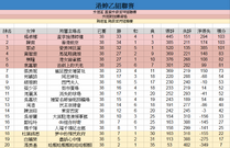 Lea38d.png (44 KB) 港妽乙最後賽果