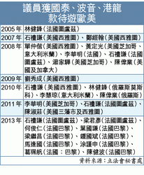 A0803a.gif (67 KB) 過去八年航空公司款待立法會議員記錄