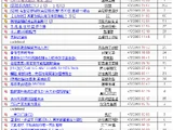 高登體育台