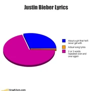 Justin bieber lyrics.jpg (18 KB) Justin bieber lyrics