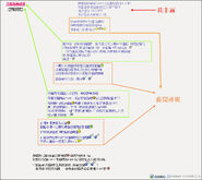 基龍街鴻發佬與舊聞透視的對罵