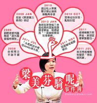 「梁美芬騎呢事件簿」向網民展示梁美芬近年言行