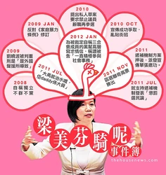 LeungmeifunWEB feature