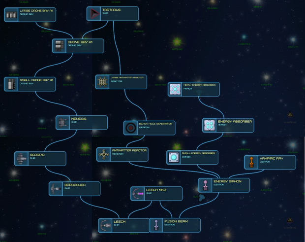 Full Daazen technology tree