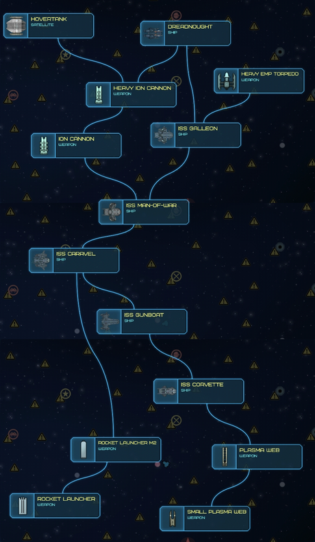 Full Empire technology tree