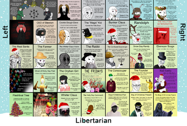 The SCP Foundation Wojak 6x6 Political Compass, Political Compass