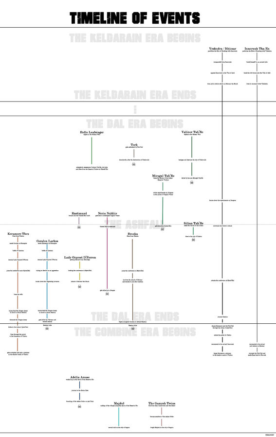 Timeline.jpg