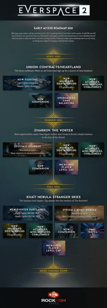 ES2-Roadmap2.png