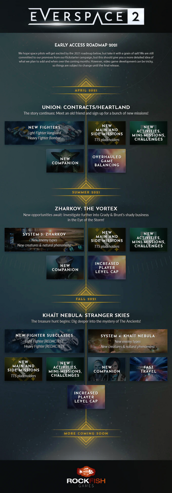 Everspace 2 2021 Roadmap