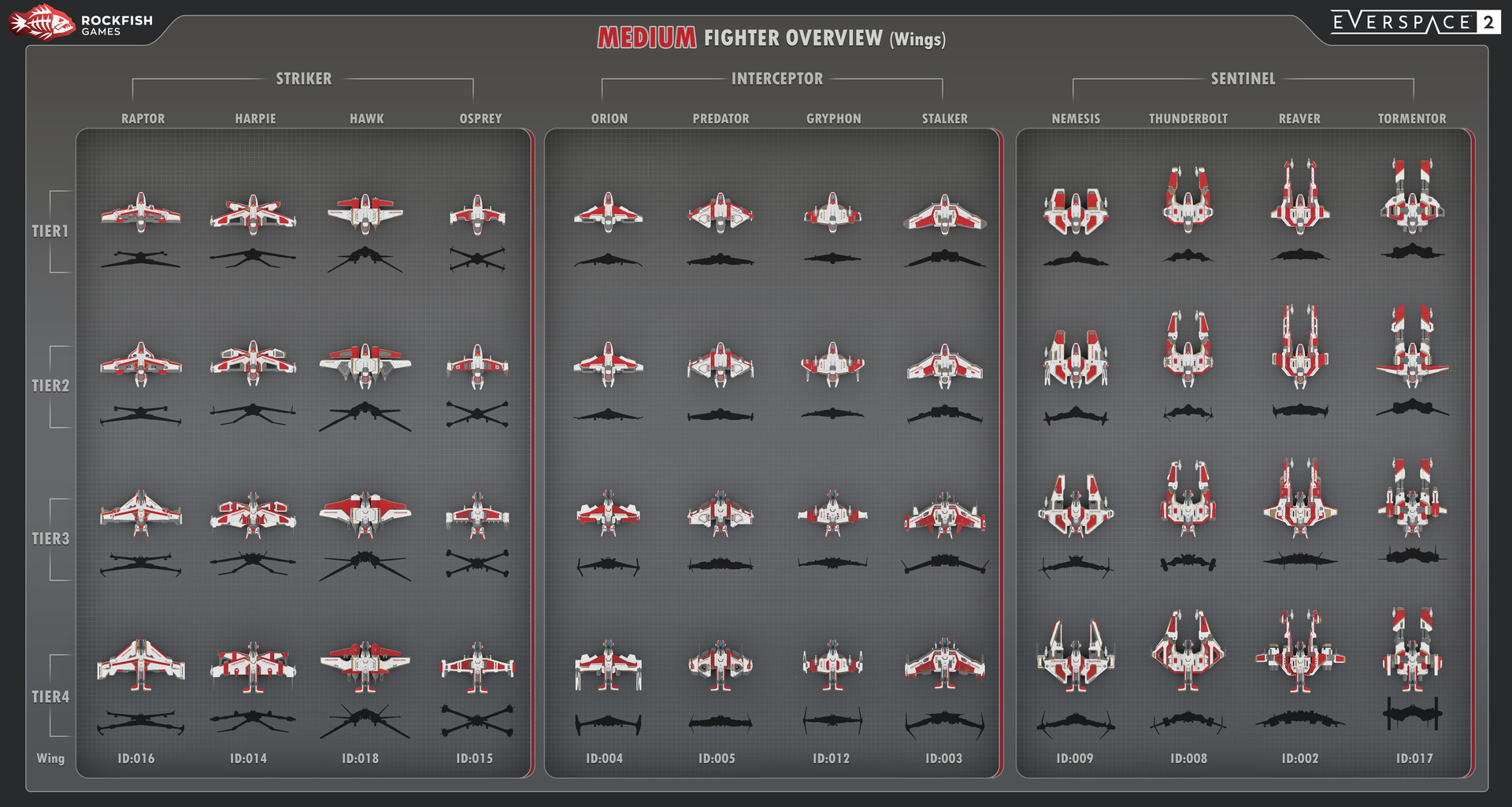 everspace 2 ship tiers everspace 2 ship tiers
