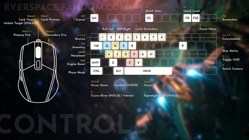 Default PC keyboard and mouse controls