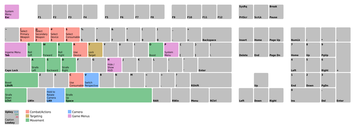 Keyboard-diagram-everspace