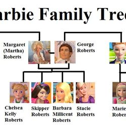 Barbie roberts family tree hot sale