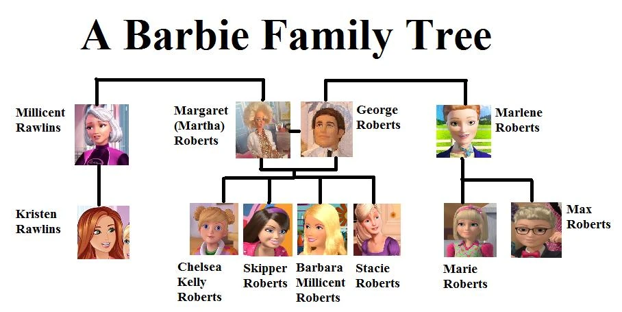 George Roberts Everything Barbie Wiki Fandom George Roberts Everything Barbie Wiki Fandom