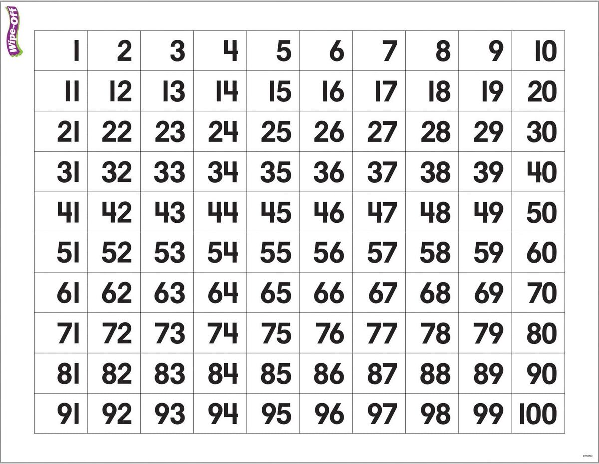 numbers-everythlng-wiki-fandom