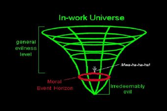 Moral Event Horizon The Evil Wiki Fandom Anderson after his first two films event horizon was panned by critics when it was first released in 1997, but has been steadily gaining. moral event horizon the evil wiki