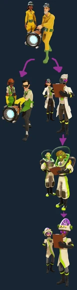A Picture of the progression from worker towards the different science minions.