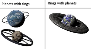 Planets with rings VS Rings with planets