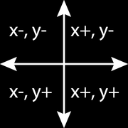 Space Object Coordinates