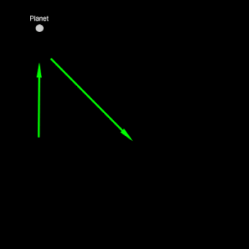 Animation of the Not the Nine O'clock News Maneuver. The player's flight path is represented by the green arrows; the enemy fleet's path by the red.