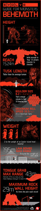 Behemoth infographic lg